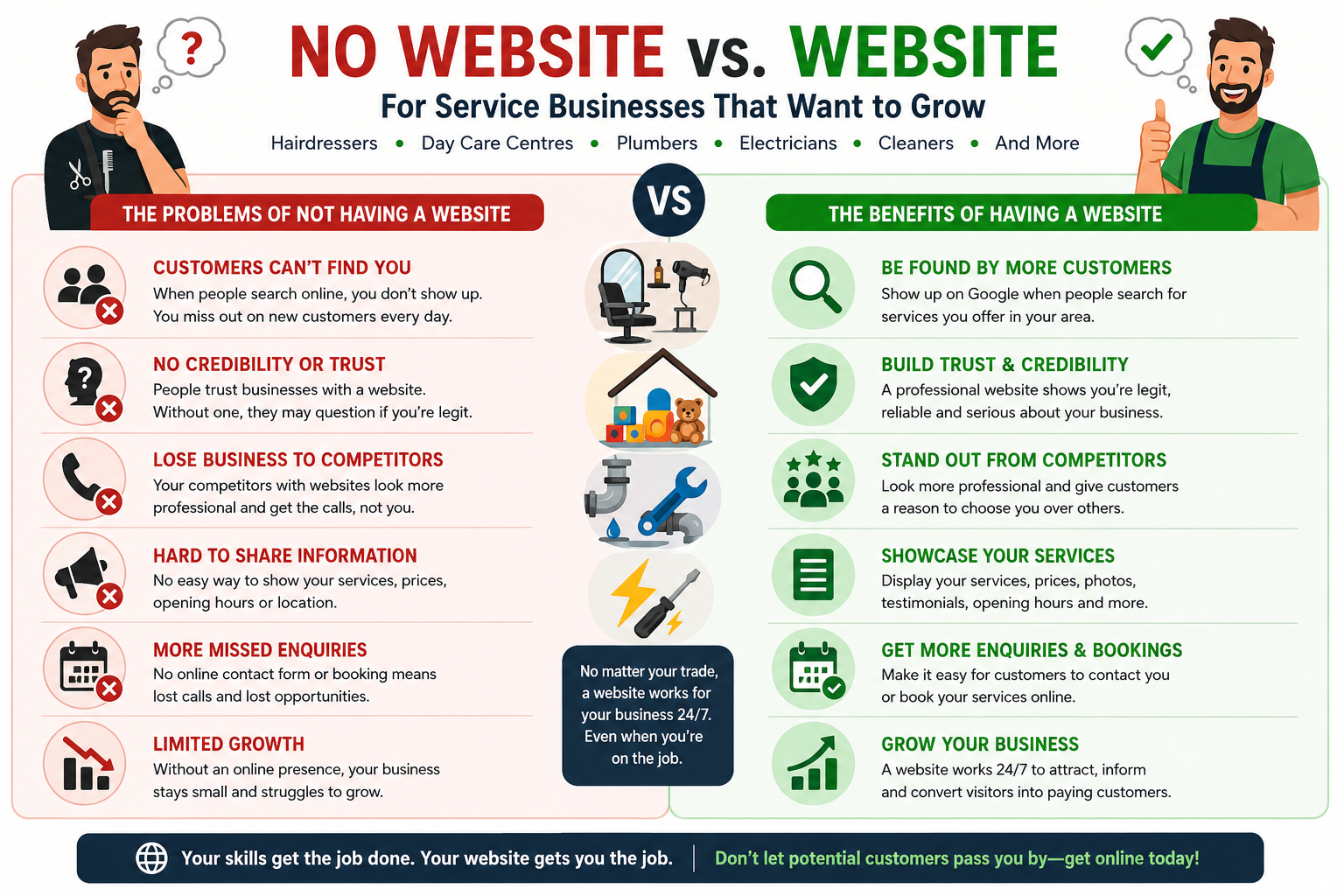 Benefits of Having a Website